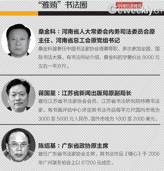 落马官员自述,一次收受150万时的心惊肉跳