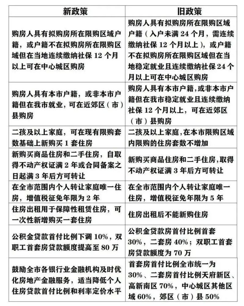北京五环内购房资格新政策解读,社保5改3的影响与解析