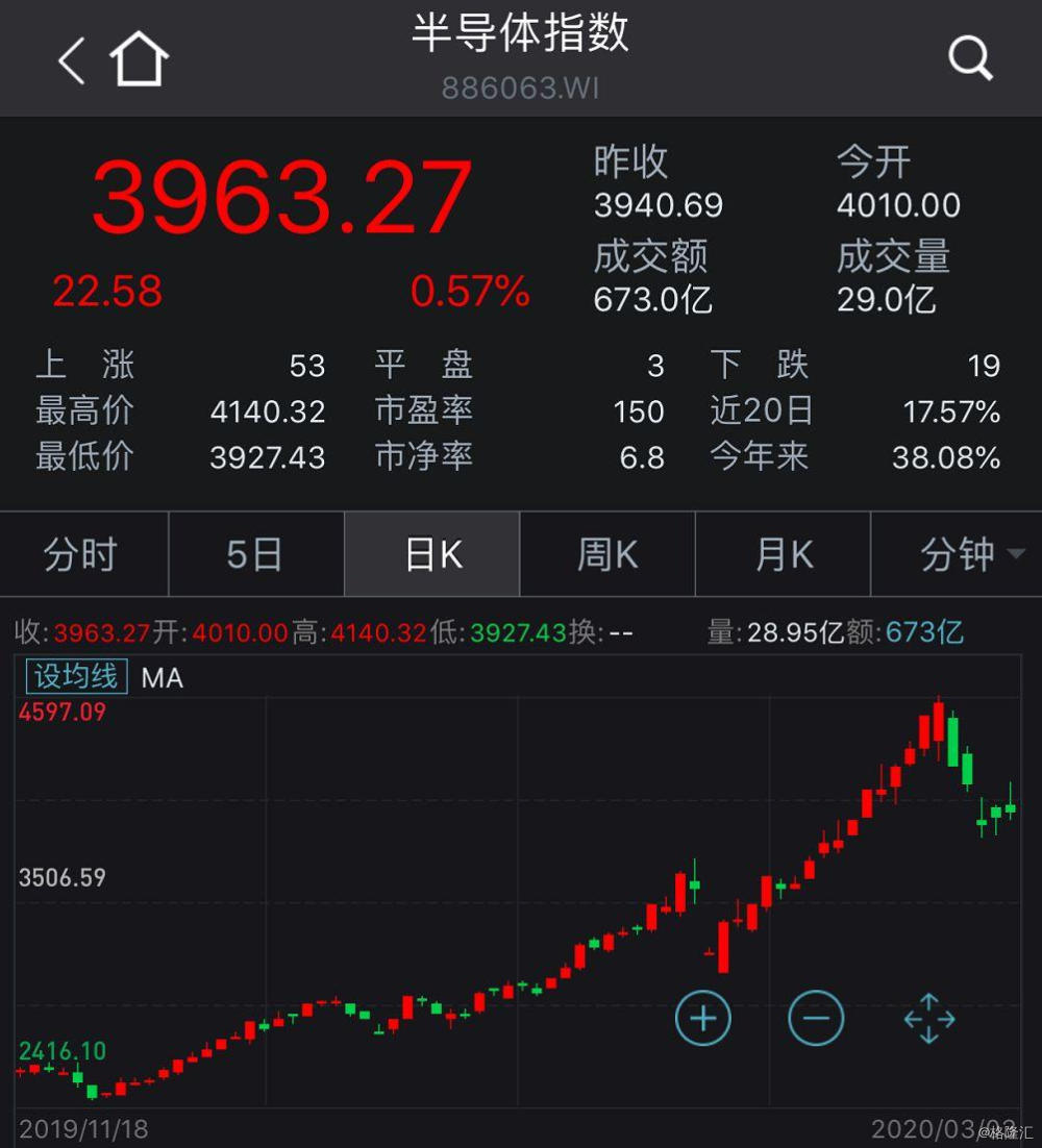 新股一日暴涨17倍,市场狂欢背后的故事