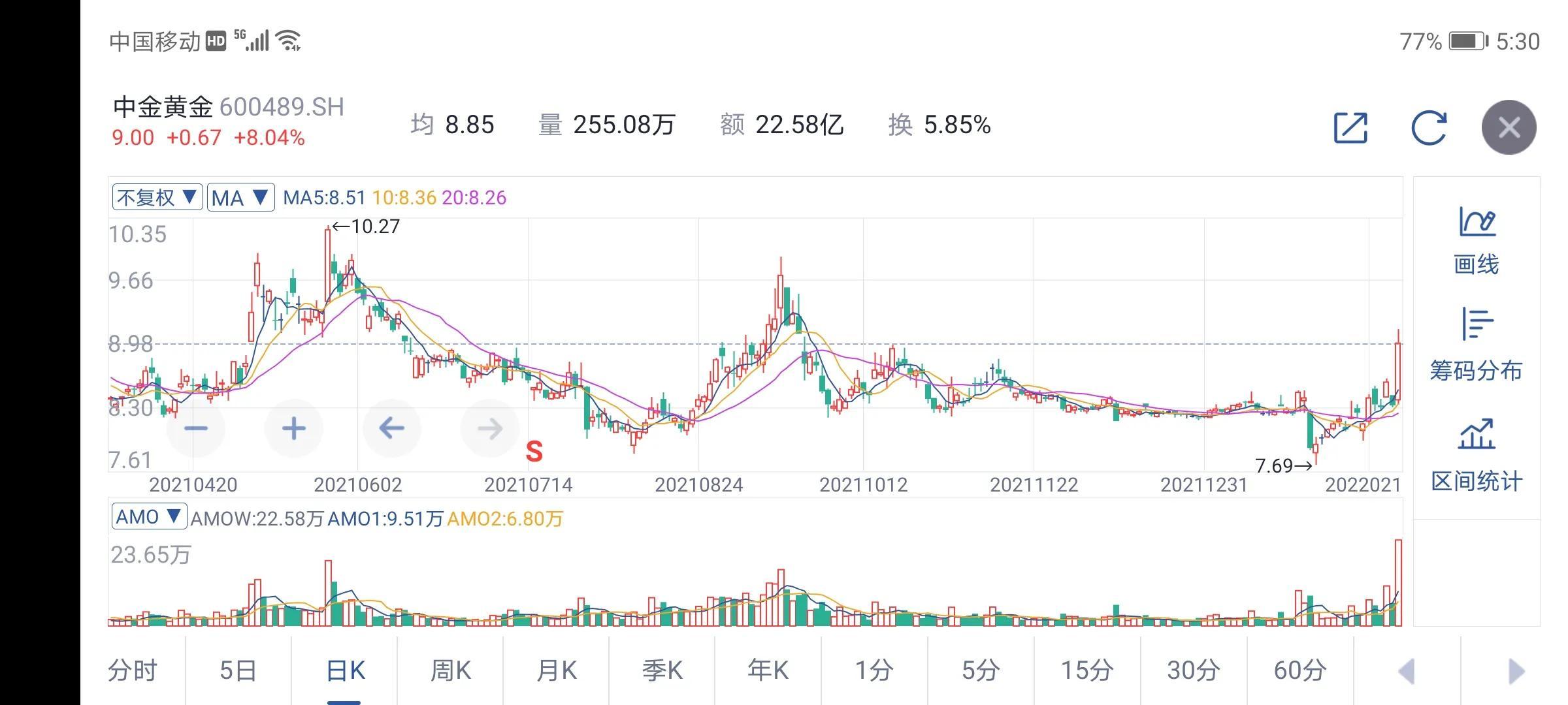 全市场仅8股下跌,股市动态深度解析