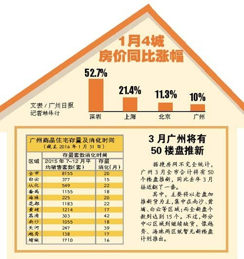 广州某楼盘推出惊人奖励,卖一套房即奖励销售80万